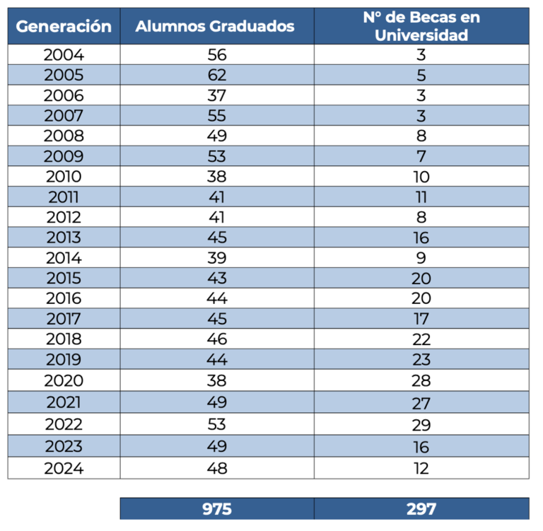 generacion